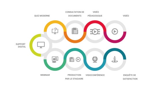 Illustration principale de Quelques conseils pour bien concevoir sa formation digitale en 2023
